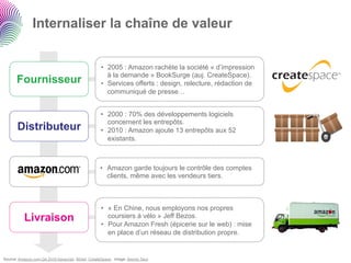 Internaliser la chaîne de valeur


                                                   •  2005 : Amazon rachète la société « d’impression
                                                      à la demande » BookSurge (auj. CreateSpace).
       Fournisseur                                 •  Services offerts : design, relecture, rédaction de
                                                      communiqué de presse…


                                                   •  2000 : 70% des développements logiciels
                                                      concernent les entrepôts.
       Distributeur                                •  2010 : Amazon ajoute 13 entrepôts aux 52
                                                      existants.



                                                   •  Amazon garde toujours le contrôle des comptes
                                                      clients, même avec les vendeurs tiers.



                                                   •  « En Chine, nous employons nos propres
           Livraison                                  coursiers à vélo » Jeff Bezos.
                                                   •  Pour Amazon Fresh (épicerie sur le web) : mise
                                                      en place d’un réseau de distribution propre.


Source: Amazon.com Q4 2010 transcript, Wired, CreateSpace. Image: Atomic Taco
 