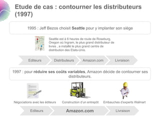 Etude de cas : contourner les distributeurs
 (1997)

         1995 : Jeff Bezos choisit Seattle pour y implanter son siège

                        Seattle est à 6 heures de route de Roseburg,
                        Oregon où Ingram, le plus grand distributeur de
                        livres , a installé le plus grand centre de
                        distribution des Etats-Unis.


          Editeurs          Distributeurs       Amazon.com                Livraison


1997 : pour réduire ses coûts variables, Amazon décide de contourner ses
                              distributeurs.




Négociations avec les éditeurs   Construction d’un entrepôt    Embauches d’experts Walmart

           Editeurs                 Amazon.com                            Livraison
 