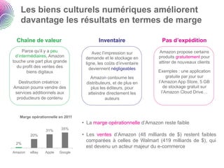 Les biens culturels numériques améliorent
    davantage les résultats en termes de marge

  Chaîne de valeur                        Inventaire                 Pas d’expédition
      Parce qu’il y a peu              Avec l’impression sur        Amazon propose certains
  d’intermédiaires, Amazon         demande et le stockage en        produits gratuitement pour
touche une part plus grande        ligne, les coûts d’inventaire    attirer de nouveaux clients
   du profit des ventes des          deviennent négligeables
        biens digitaux                                              Exemples : une application
                                      Amazon contourne les               gratuite par jour sur
   Destruction créatrice :          distributeurs, et de plus en    l’Amazon App Store, 5 GB
Amazon pourra vendre des              plus les éditeurs, pour          de stockage gratuit sur
 services additionnels aux           atteindre directement les        l’Amazon Cloud Drive…
  producteurs de contenu                      auteurs



   Marge opérationnelle en 2011
                                  •  La marge opérationnelle d’Amazon reste faible
                31%      35%
         20%                      •  Les ventes d’Amazon (48 milliards de $) restent faibles
                                     comparées à celles de Walmart (419 milliards de $), qui
 2%
                                     est devenu un acteur majeur du e-commerce
Amazon   eBay   Apple   Google
 