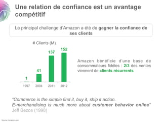 Une relation de confiance est un avantage
              compétitif

             Le principal challenge d’Amazon a été de gagner la confiance de
                                        ses clients

                            # Clients (M)
                                            152
                                    137

                                                   Amazon bénéficie d’une base de
                                                   consommateurs fidèles : 2/3 des ventes
                              41                   viennent de clients récurrents
                      1
                     1997    2004   2011    2012



          “Commerce is the simple find it, buy it, ship it action.
          E-merchandising is much more about customer behavior online”
          Jeff Bezos (1998)

Source: Amazon.com
 