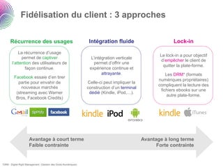 Fidélisation du client : 3 approches

      Récurrence des usages                                        Intégration fluide                        Lock-in
            La récurrence d’usage
                                                                                                      Le lock-in a pour objectif
              permet de captiver                                    L’intégration verticale
                                                                                                      d’empêcher le client de
        l’attention des utilisateurs de                               permet d‘offrir une
                                                                                                       quitter la plate-forme.
                façon continue.                                    expérience continue et
                                                                          attrayante.                     Les DRM* (formats
          Facebook essaie d’en tirer
                                                                                                      numériques propriétaires)
            partie pour envahir de                                Celle-ci peut impliquer la
                                                                                                      compliquent la lecture des
              nouveaux marchés                                    construction d’un terminal
                                                                                                       fichiers ebooks sur une
           (streaming avec Warner                                  dédié (Kindle, iPod,…).
                                                                                                           autre plate-forme.
           Bros, Facebook Credits)




                      Avantage à court terme                                                   Avantage à long terme
                      Faible contrainte                                                              Forte contrainte


*DRM : Digital Right Management (Gestion des Droits Numériques)
 