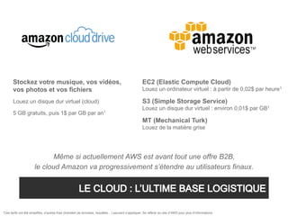 Stockez votre musique, vos vidéos,                                                            EC2 (Elastic Compute Cloud)
        vos photos et vos fichiers                                                                    Louez un ordinateur virtuel : à partir de 0,02$ par heure1

        Louez un disque dur virtuel (cloud)                                                           S3 (Simple Storage Service)
                                                                                                      Louez un disque dur virtuel : environ 0,01$ par GB1
        5 GB gratuits, puis 1$ par GB par                            an1
                                                                                                      MT (Mechanical Turk)
                                                                                                      Louez de la matière grise




                               Même si actuellement AWS est avant tout une offre B2B,
                        le cloud Amazon va progressivement s’étendre au utilisateurs finaux.




1Ces   tarifs ont été simplifiés, d’autres frais (transfert de données, requêtes…) peuvent s’appliquer. Se référer au site d’AWS pour plus d’informations.
 