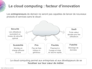 Le cloud computing : facteur d’innovation

            Les entrepreneurs de demain ne seront pas capables de lancer de nouveaux
            produits et services sans le cloud :




                     Sécurité                                                  SaaS
                Les utilisateurs                                             Forte valeur
                 souhaitent un                                             ajoutée pour les
              niveau de sécurité                                              utilisateurs
                    optimal


                         Scalabilité        Prix           Flexible          Fiabilité
                         Montée en       Pas de frais       Paiement à      Stockage de
                       charge efficace    initiaux ni    l’usage et mise      données
                           et sûre        généraux      en œuvre rapide



                   Le cloud computing permet aux entreprises et aux développeurs de se
                                   focaliser sur leur cœur de métier.
SaaS: software as a service
 