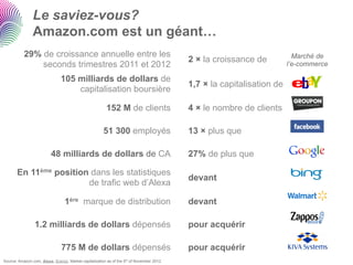 Le saviez-vous?
                Amazon.com est un géant…
           29% de croissance annuelle entre les                                                                          Marché de
                                                                                          2 × la croissance de
               seconds trimestres 2011 et 2012                                                                         l’e-commerce

                               105 milliards de dollars de
                                                                                          1,7 × la capitalisation de
                                   capitalisation boursière

                                                        152 M de clients                  4 × le nombre de clients

                                                       51 300 employés                    13 × plus que

                          48 milliards de dollars de CA                                   27% de plus que

       En 11ème position dans les statistiques
                                                                                          devant
                        de trafic web d’Alexa

                                 1ère marque de distribution                              devant

                 1.2 milliards de dollars dépensés                                        pour acquérir

                               775 M de dollars dépensés                                  pour acquérir
Source: Amazon.com, Alexa, Brandz. Market capitalization as of the 5th of November 2012
 