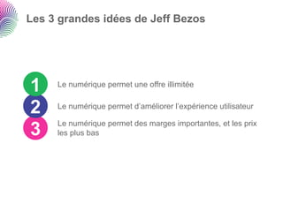 Les 3 grandes idées de Jeff Bezos




1    Le numérique permet une offre illimitée


2    Le numérique permet d’améliorer l’expérience utilisateur


3    Le numérique permet des marges importantes, et les prix
     les plus bas
 
