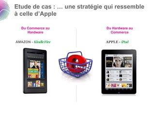 Etude de cas : … une stratégie qui ressemble
à celle d’Apple

   Du Commerce au              Du Hardware au
      Hardware                   Commerce

AMAZON - Kindle Fire          APPLE - iPad
 