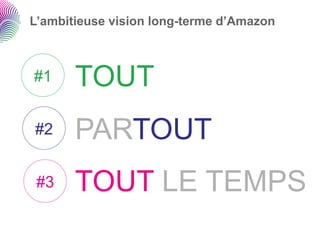 L’ambitieuse vision long-terme d’Amazon



#1     TOUT
#2     PARTOUT
 #3    TOUT LE TEMPS
 