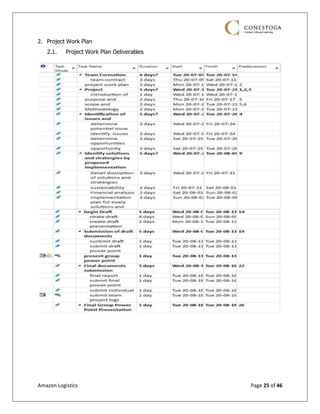 Amazon Logistics Page 25 of 46
2. Project Work Plan
2.1. Project Work Plan Deliverables
 