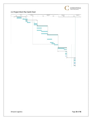 Amazon Logistics Page 26 of 46
2.2 Project Work Plan Gantt Chart
 