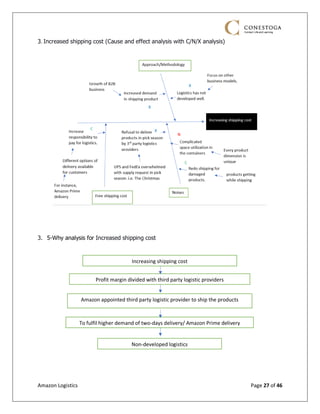 Amazon Logistics Page 27 of 46
3. Increased shipping cost (Cause and effect analysis with C/N/X analysis)
3. 5-Why analysis for Increased shipping cost
Increasing shipping cost
Profit margin divided with third party logistic providers
Amazon appointed third party logistic provider to ship the products
To fulfil higher demand of two-days delivery/ Amazon Prime delivery
Non-developed logistics
 