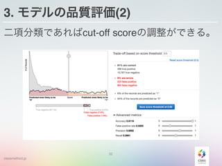 classmethod.jp
3. モデルの品質評価(2)
二項分類であればcut-off scoreの調整ができる。
32
 