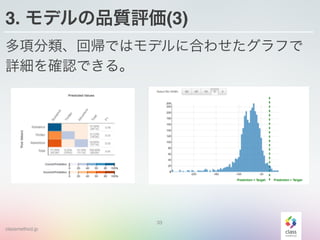 classmethod.jp
3. モデルの品質評価(3)
多項分類、回帰ではモデルに合わせたグラフで
詳細を確認できる。
33
 