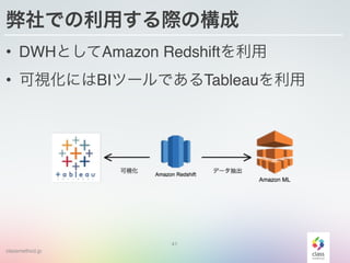 classmethod.jp
弊社での利用する際の構成
• DWHとしてAmazon Redshiftを利用
• 可視化にはBIツールであるTableauを利用
41
 