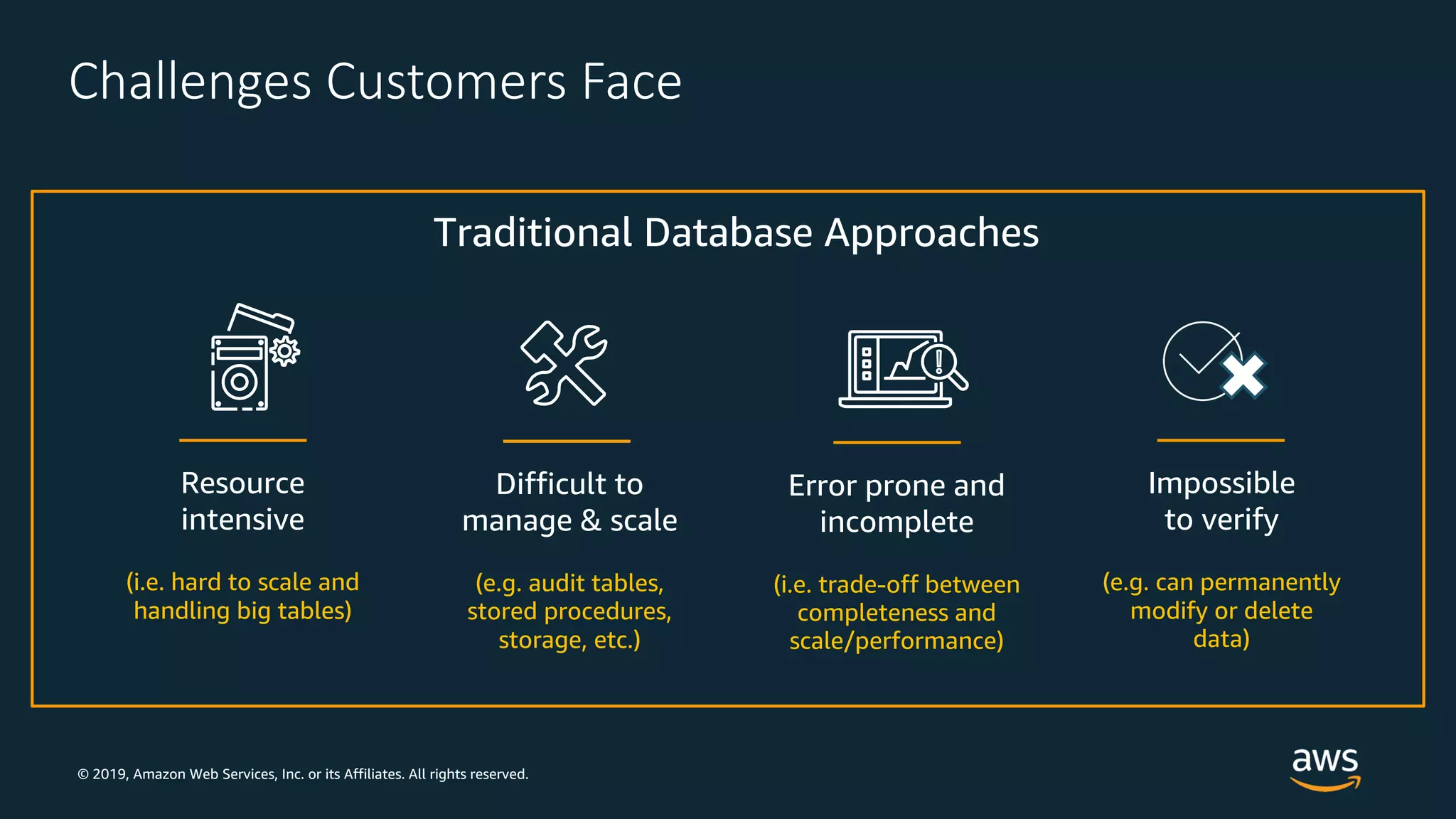 © 2019, Amazon Web Services, Inc. or its Affiliates. All rights reserved.
Challenges Customers Face
Difficult to
manage & scale
(e.g. audit tables,
stored procedures,
storage, etc.)
Impossible
to verify
(e.g. can permanently
modify or delete
data)
Traditional Database Approaches
Error prone and
incomplete
(i.e. trade-off between
completeness and
scale/performance)
Resource
intensive
(i.e. hard to scale and
handling big tables)
 
