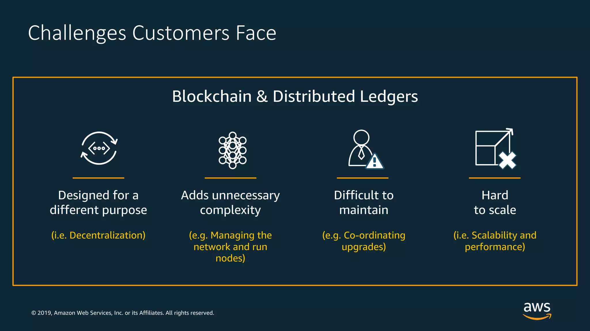 © 2019, Amazon Web Services, Inc. or its Affiliates. All rights reserved.
Challenges Customers Face
Hard
to scale
(i.e. Scalability and
performance)
Difficult to
maintain
(e.g. Co-ordinating
upgrades)
Designed for a
different purpose
(i.e. Decentralization)
Adds unnecessary
complexity
(e.g. Managing the
network and run
nodes)
Blockchain & Distributed Ledgers
 