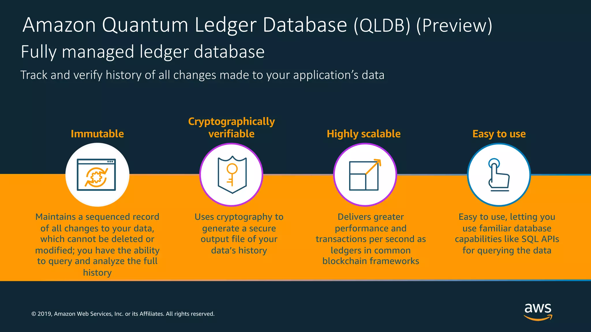 © 2019, Amazon Web Services, Inc. or its Affiliates. All rights reserved.
Amazon Quantum Ledger Database (QLDB) (Preview)
Fully managed ledger database
Track and verify history of all changes made to your application’s data
Immutable
Maintains a sequenced record
of all changes to your data,
which cannot be deleted or
modified; you have the ability
to query and analyze the full
history
Cryptographically
verifiable
Uses cryptography to
generate a secure
output file of your
data’s history
Easy to use
Easy to use, letting you
use familiar database
capabilities like SQL APIs
for querying the data
Highly scalable
Delivers greater
performance and
transactions per second as
ledgers in common
blockchain frameworks
 