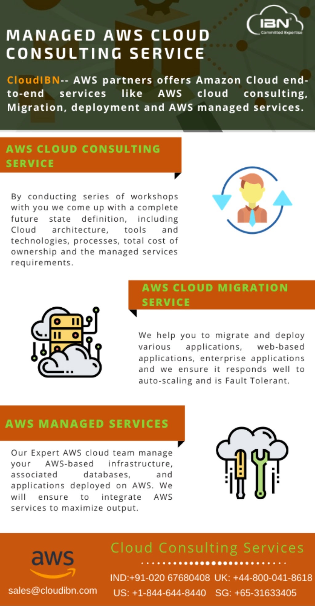 Amazon managed services in mumbai
