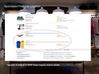 Sponsored Products Location
*Appears at bottom of SERP below organic search results.
 