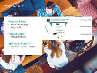 Headline Search
• Amazon Brand Page
• Custom URL
Product Display
• Product Targeting
Sponsored Products
• Advertise Top Selling Products
Where To Start?
 