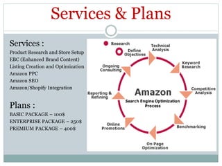 Services & Plans
Services :
Product Research and Store Setup
EBC (Enhanced Brand Content)
Listing Creation and Optimization
Amazon PPC
Amazon SEO
Amazon/Shopify Integration
Plans :
BASIC PACKAGE – 100$
ENTERPRISE PACKAGE – 250$
PREMIUM PACKAGE – 400$
 