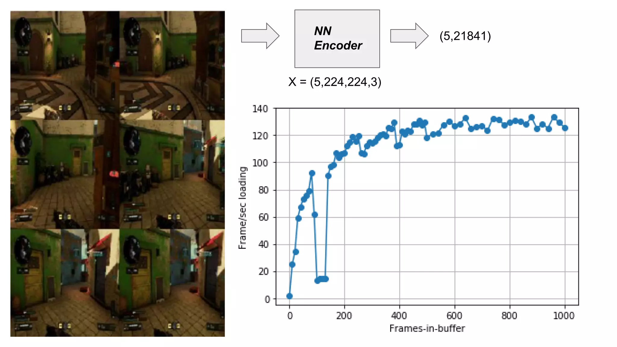 NN
Encoder
X = (5,224,224,3)
(5,21841)
 