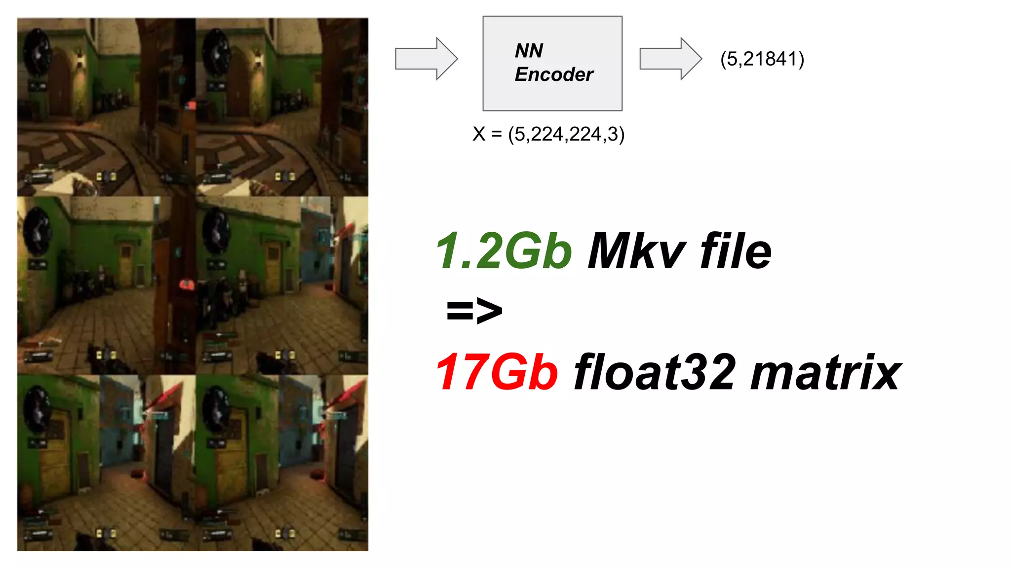 NN
Encoder
X = (5,224,224,3)
(5,21841)
1.2Gb Mkv file
=>
17Gb float32 matrix
 