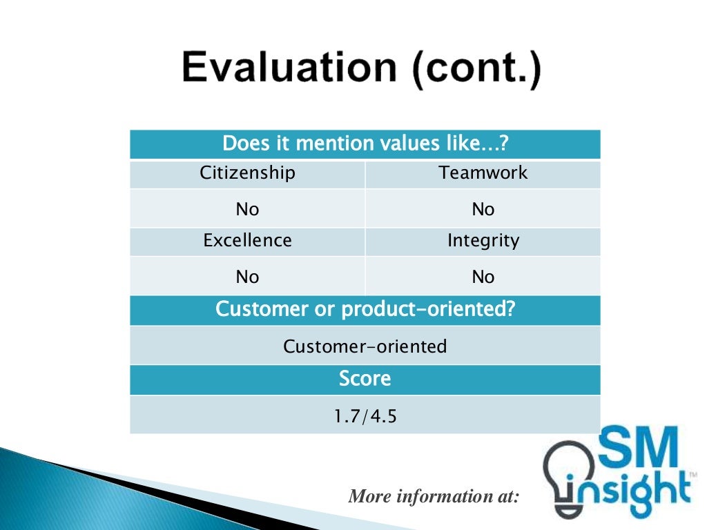 Amazon mission statement