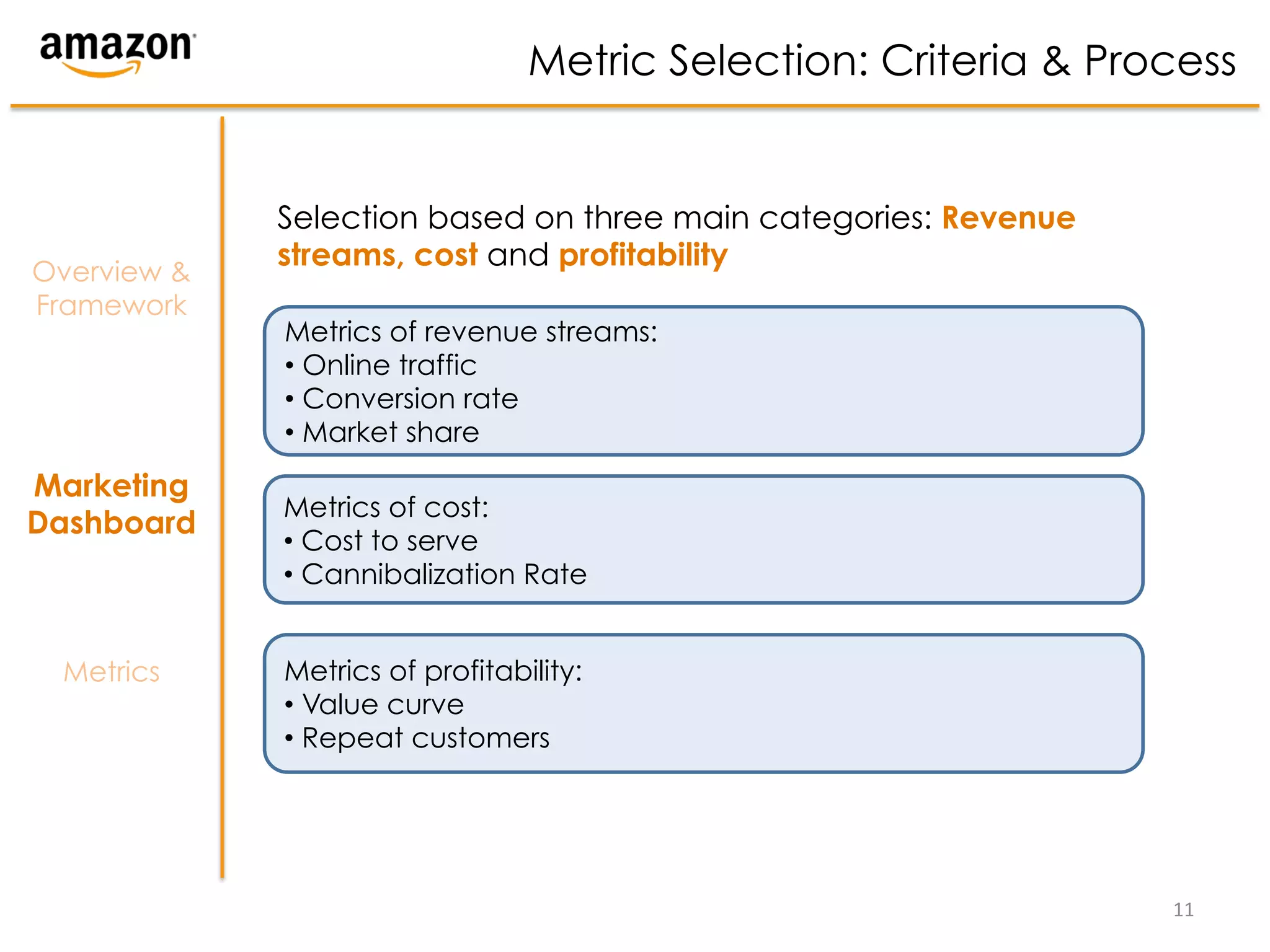 Metric Selection: Criteria & Process


             Selection based on three main categories: Revenue
             streams, cost and profitability
Overview &
Framework
             Metrics of revenue streams:
             •  Online traffic
             •  Conversion rate
             •  Market share
Marketing
             Metrics of cost:
Dashboard
             •  Cost to serve
             •  Cannibalization Rate


 Metrics     Metrics of profitability:
             •  Value curve
             •  Repeat customers




                                                                 11	
  
 
