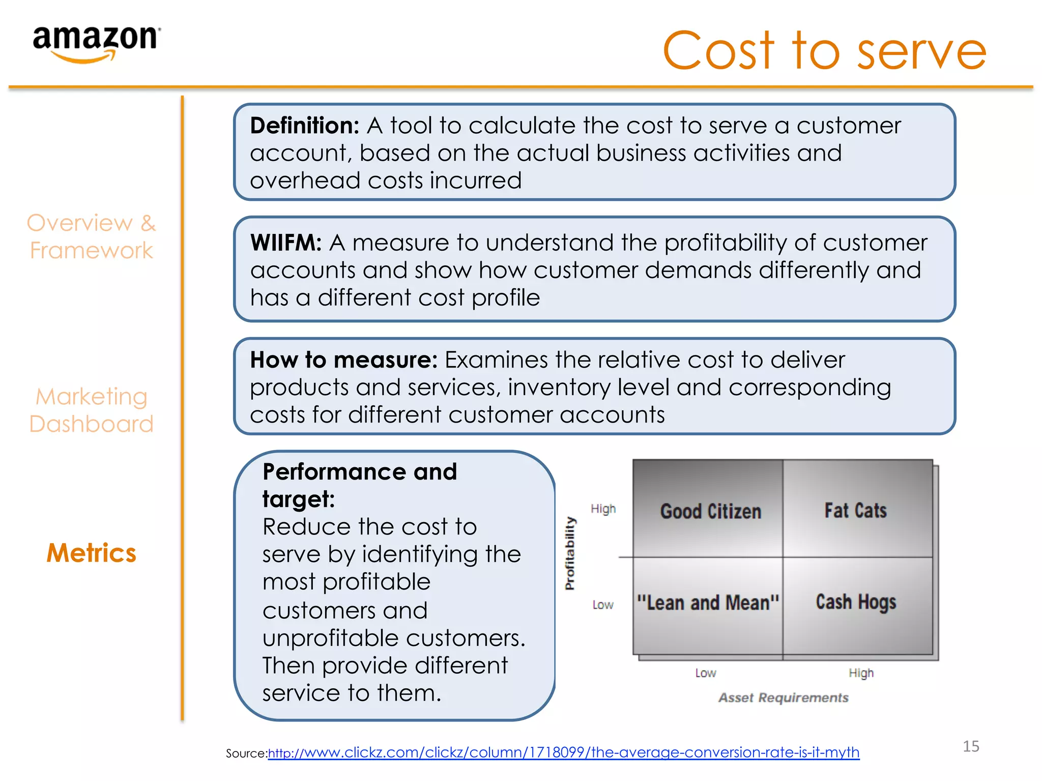 Cost to serve
                Definition: A tool to calculate the cost to serve a customer
                account, based on the actual business activities and
                overhead costs incurred
Overview &
Framework       WIIFM: A measure to understand the profitability of customer
                accounts and show how customer demands differently and
                has a different cost profile

                How to measure: Examines the relative cost to deliver
Marketing       products and services, inventory level and corresponding
Dashboard       costs for different customer accounts

                  Performance and
                  target:
                  Reduce the cost to
 Metrics          serve by identifying the
                  most profitable
                  customers and
                  unprofitable customers.
                  Then provide different
                  service to them.

             Source:http://www.clickz.com/clickz/column/1718099/the-average-conversion-rate-is-it-myth   15	
  
 