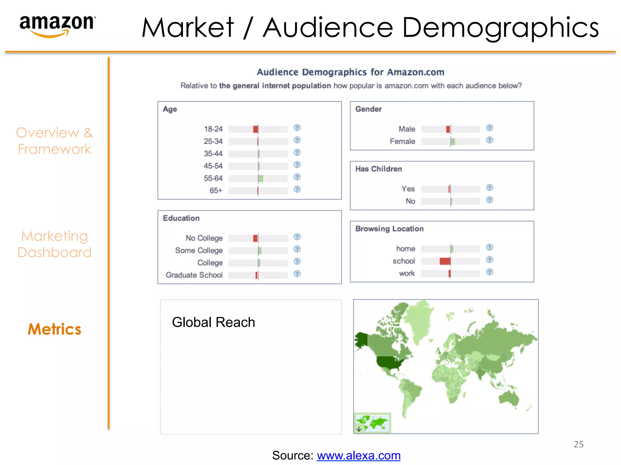 Market / Audience Demographics


Overview &
Framework




Marketing
Dashboard




               Global Reach
 Metrics




                                                      25	
  
                              Source: www.alexa.com
 