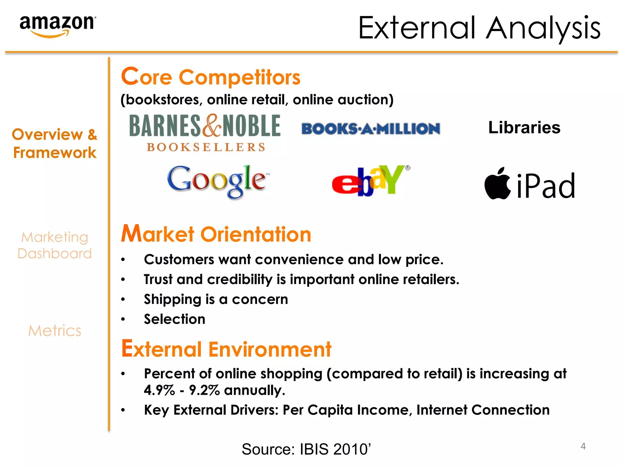 External Analysis
             Core Competitors
             (bookstores, online retail, online auction)

Overview &                                                               Libraries
Framework




Marketing    Market Orientation
Dashboard    •    Customers want convenience and low price.
             •    Trust and credibility is important online retailers.
             •    Shipping is a concern
             •    Selection
 Metrics
             External Environment
             •    Percent of online shopping (compared to retail) is increasing at
                  4.9% - 9.2% annually.
             •    Key External Drivers: Per Capita Income, Internet Connection

                                  Source: IBIS 2010’                                 4	
  
 