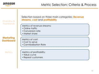 Amazon mkt gstrategy_dashboard | PDF