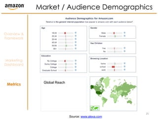 Market / Audience Demographics


Overview &
Framework




Marketing
Dashboard




               Global Reach
 Metrics



...