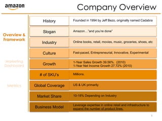 Company Overview
                 History       Founded in 1994 by Jeff Bezo, originally named Cadabra


                 ...