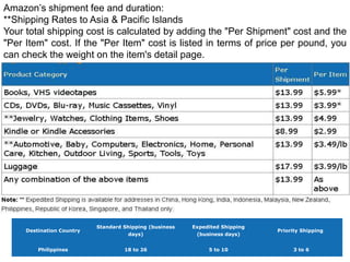 Amazon’s shipment fee and duration:
**Shipping Rates to Asia & Pacific Islands
Your total shipping cost is calculated by adding the "Per Shipment" cost and the
"Per Item" cost. If the "Per Item" cost is listed in terms of price per pound, you
can check the weight on the item's detail page.

Destination Country

Philippines

Standard Shipping (business

Expedited Shipping

days)

(business days)

18 to 26

5 to 10

Priority Shipping

3 to 6

 