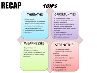 TOWS
THREATHS

OPPORTUNITIES

1. Online Security

1. Online Payment System

2. Legislation against tax avoidance

2. Release more of its own brand
products and services

3. Regional lowcost online retailers
4. Increasing transportation cost
5. HIgh delivery time and cost
6. Possible difficulty in segmenting
ang targeting

3. Increase services and product
portfolio through acquisitions
4. Open more online stores in other
countries.
5. Physical presence
6. Very large market segment
7. Brand loyal customers

WEAKNESSES

STRENGTHS

1. Only online presence

2. Selling at zero margins

1. Cost leadership strategy

3. Free shipping can cause profit loss.

2. Superior quality services and
products.

4. Markets who are not reached by
the internet.

3. Strategic acquisitions
4. Efficient distribution & logistics
5. Economies of Scope

6. Low Prices
7. Innovative new offerings
8. Ease of Shopping
9. Huge global brand

 