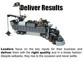 Leaders focus on the key inputs for their business and
deliver them with the right quality and in a timely fashion.
Despite setbacks, they rise to the occasion and never settle.

 