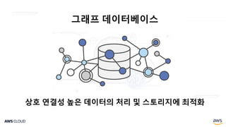 그래프 데이터베이스
상호 연결성 높은 데이터의 처리 및 스토리지에 최적화
 