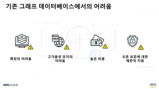 기존 그래프 데이터베이스에서의 어려움
고가용성 유지의
어려움
확장의 어려움
오픈 표준에 대한
제한적 지원
높은 비용
 
