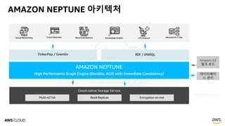 AMAZON NEPTUNE 아키텍처
Amazon S3
벌크 로드
데이터베이
스 관리
 