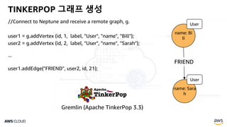 //Connect to Neptune and receive a remote graph, g.
user1 = g.addVertex (id, 1, label, "User", "name", "Bill");
user2 = g.addVertex (id, 2, label, "User", "name", "Sarah");
...
user1.addEdge("FRIEND", user2, id, 21);
TINKERPOP 그래프 생성
Gremlin (Apache TinkerPop 3.3)
FRIEND
name: Bi
ll
name: Sara
h
User
User
 