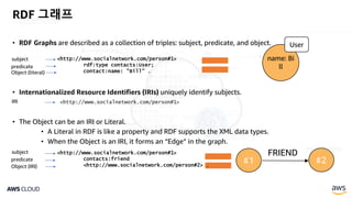 • RDF Graphs are described as a collection of triples: subject, predicate, and object.
• Internationalized Resource Identifiers (IRIs) uniquely identify subjects.
• The Object can be an IRI or Literal.
• A Literal in RDF is like a property and RDF supports the XML data types.
• When the Object is an IRI, it forms an “Edge” in the graph.
RDF 그래프
<http://www.socialnetwork.com/person#1>
rdf:type contacts:User;
contact:name: ”Bill” .
subject
predicate
Object (literal)
name: Bi
ll
User
<http://www.socialnetwork.com/person#1>IRI
<http://www.socialnetwork.com/person#1>
contacts:friend
<http://www.socialnetwork.com/person#2> .
subject
predicate
Object (IRI)
FRIEND
#1 2#2
 
