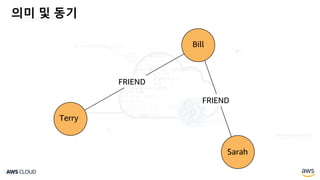 의미 및 동기
FRIEND
FRIEND
Terry
Bill
Sarah
 