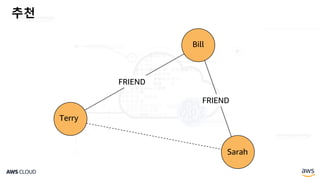 추천
FRIEND
FRIEND
Terry
Bill
Sarah
 