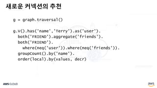 새로운 커넥션의 추천
g = graph.traversal()
g.V().has('name','Terry').as('user').
both('FRIEND').aggregate('friends').
both('FRIEND').
where(neq('user')).where(neq('friends')).
groupCount().by('name').
order(local).by(values, decr)
 