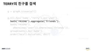 TERRY의 친구를 검색
g = graph.traversal()
g.V().has('name','Terry').as('user').
both('FRIEND').aggregate('friends').
both('FRIEND').
where(neq('user')).where(neq('friends')).
groupCount().by('name').
order(local).by(values, decr)
 