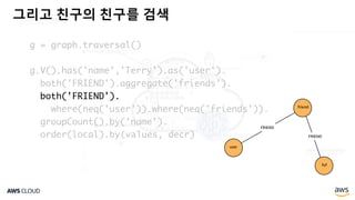 그리고 친구의 친구를 검색
g = graph.traversal()
g.V().has('name','Terry').as('user').
both('FRIEND').aggregate('friends').
both('FRIEND').
where(neq('user')).where(neq('friends')).
groupCount().by('name').
order(local).by(values, decr)
user
friend
fof
FRIEND
FRIEND
 