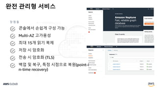 완전 관리형 서비스
콘솔에서 손쉽게 구성 가능
Multi-AZ 고가용성
최대 15개 읽기 복제
저장 시 암호화
전송 시 암호화 (TLS)
백업 및 복구, 특정 시점으로 복원(point-i
n-time recovery)
장 점 들
 