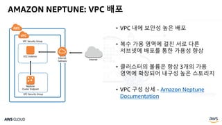AMAZON NEPTUNE: VPC 배포
• VPC 내에 보안성 높은 배포
• 복수 가용 영역에 걸친 서로 다른
서브넷에 배포를 통한 가용성 향상
• 클러스터의 볼륨은 항상 3개의 가용
영역에 확장되어 내구성 높은 스토리지
• VPC 구성 상세 - Amazon Neptune
Documentation
 
