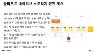 클라우드 네이티브 스토리지 엔진 개요
데이터는 3개의 가용 영역에 걸쳐 6개의 복제
Amazon S3에 연속 백업 (11 9s 내구성 설계)
노드 및 디스크 보수를 위한 지속적 모니터링
복구 및 핫스팟 재밸런스를 위한 단위로
10GB 세그먼트
읽기 및 쓰기를 위한 쿼럼 시스템 및 낮은
응답속도 유지
쿼럼 멤버십 변경에도 쓰기 영향 없음
스토리지 볼륨은 자동으로 64TB 까지 증가
AZ 1 AZ 2 AZ 3
Amazon S3
Amazon
Neptune
Storage
Node
Storage
Node
Storage
Node
Storage
Node
Storage
Node
Storage
Node
Storage
Monitoring
 